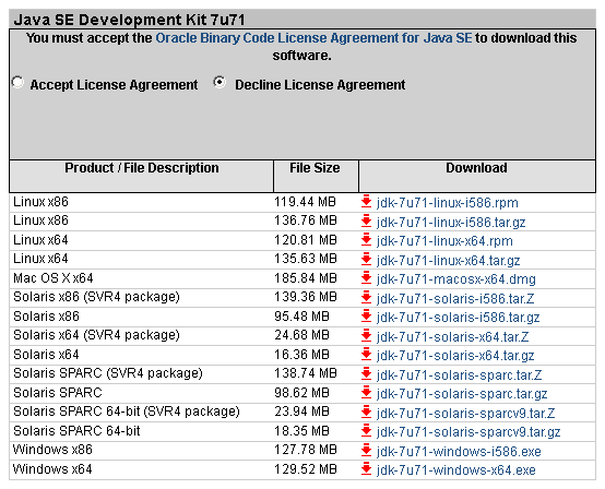 Oracle の US サイトの Java SE Development Kit 7u71 のダウンロードページ